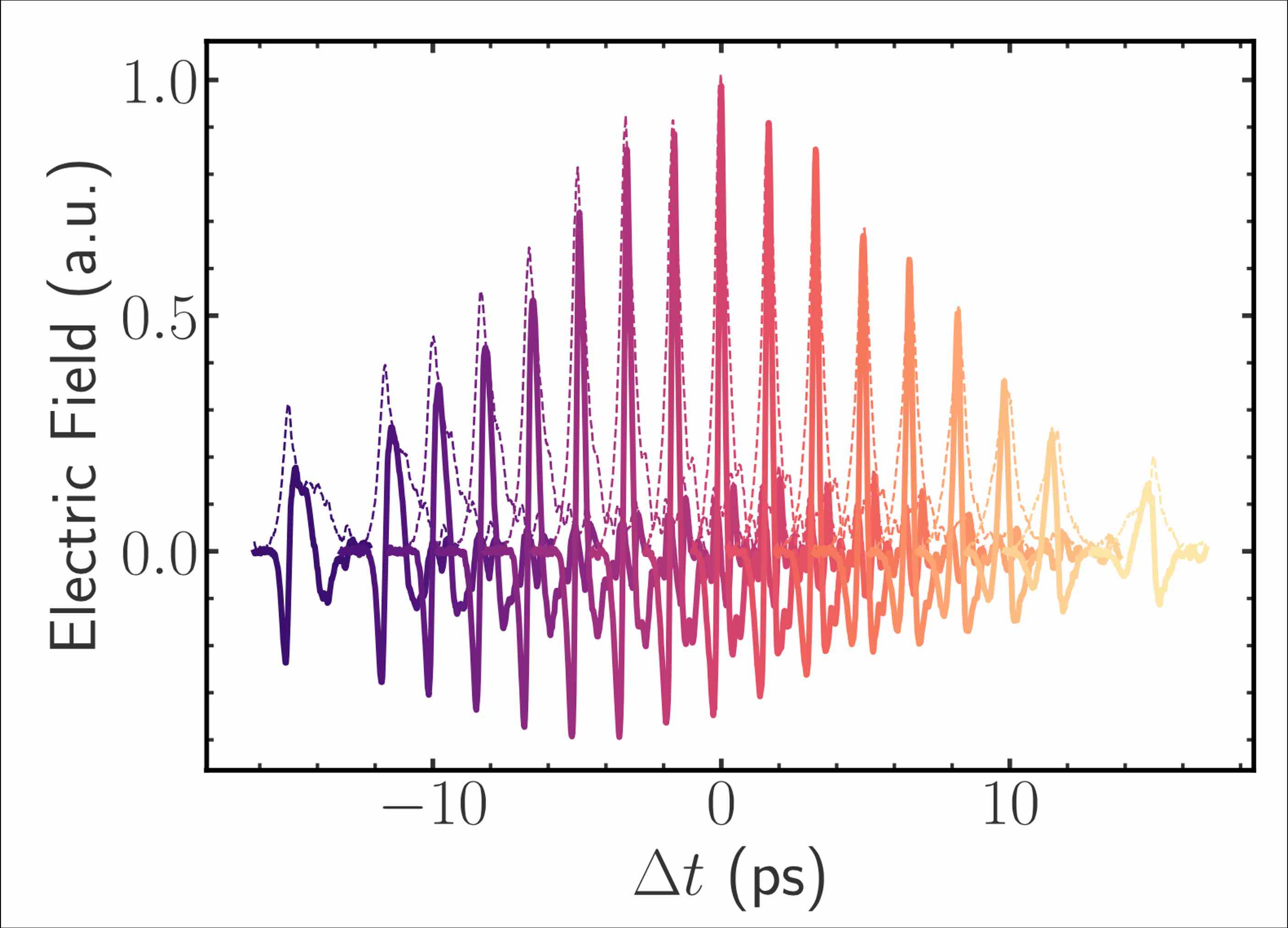 SnSe%20Transition